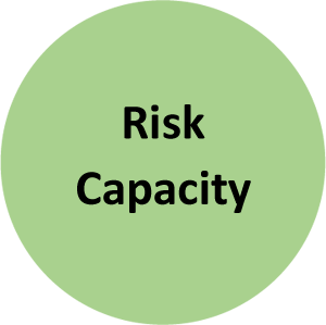 Risk Capactity